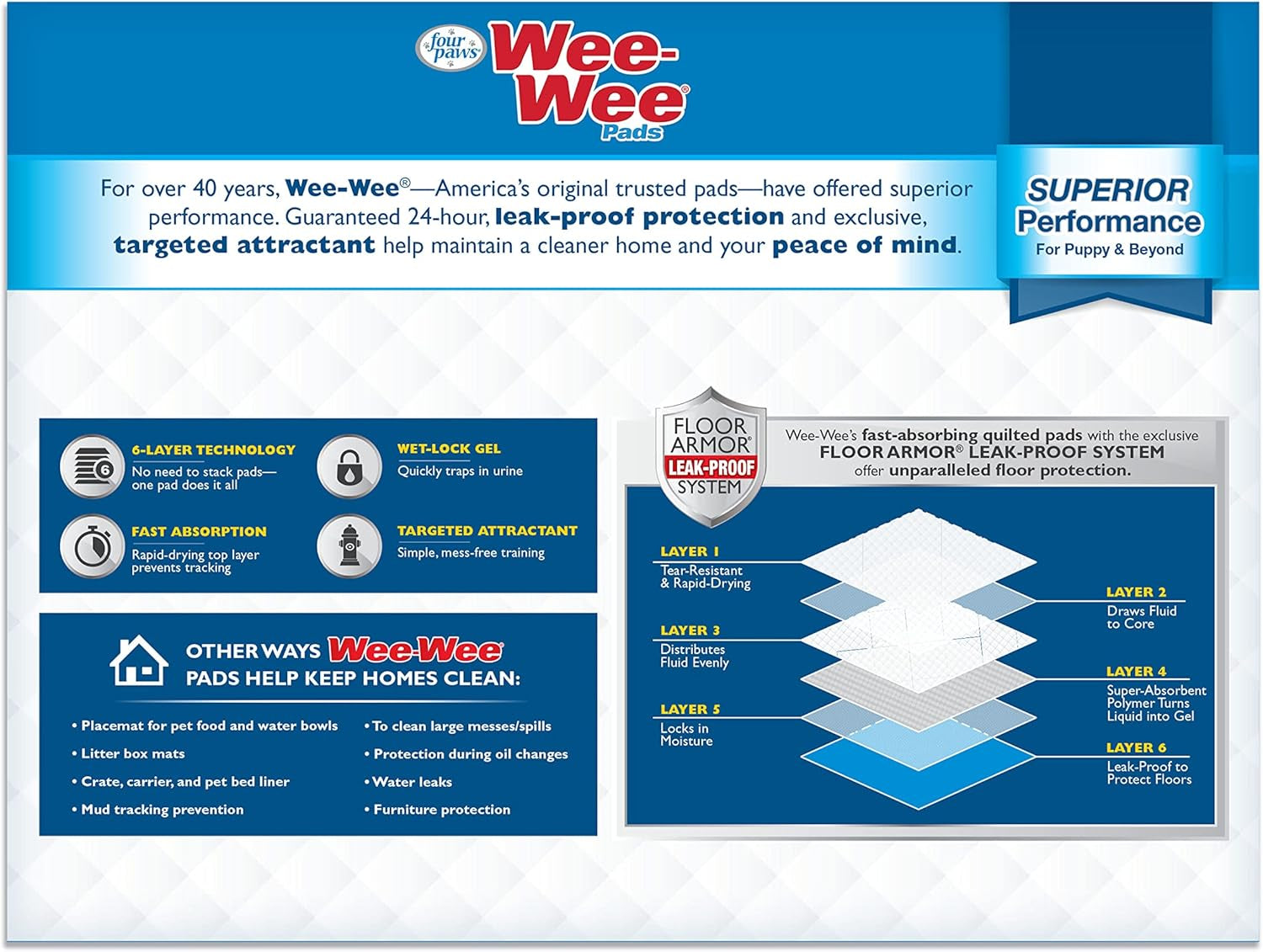 Wee-Wee Absorbent Pads for Dogs, 100 Count, Original (Puppy): 22.5" X 23"