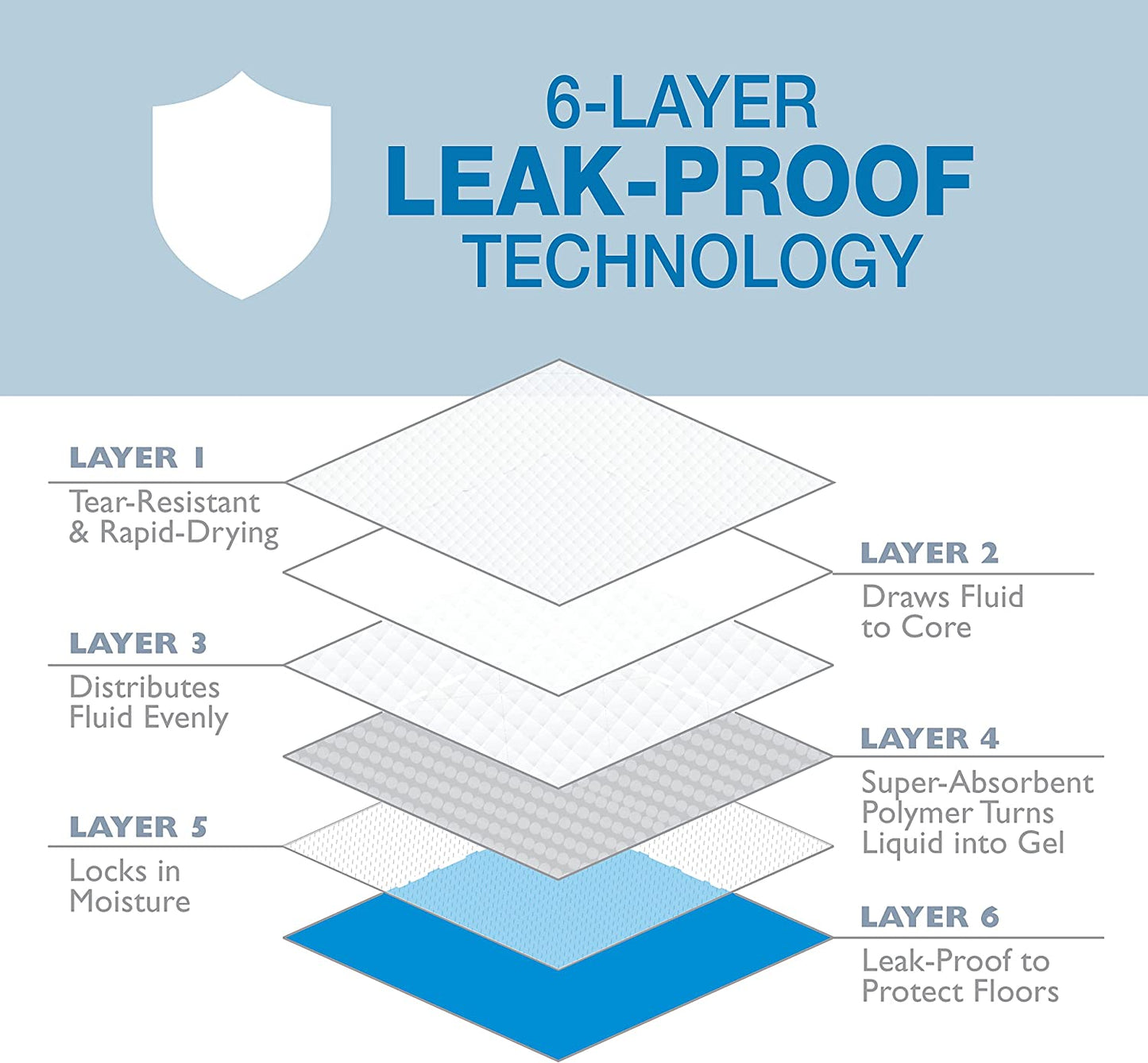 Wee-Wee Absorbent Pads for Dogs, 100 Count, Original (Puppy): 22.5" X 23"