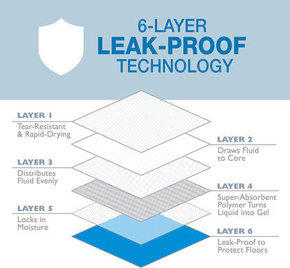 Wee-Wee Absorbent Pads for Dogs, 100 Count, Original (Puppy): 22.5" X 23"