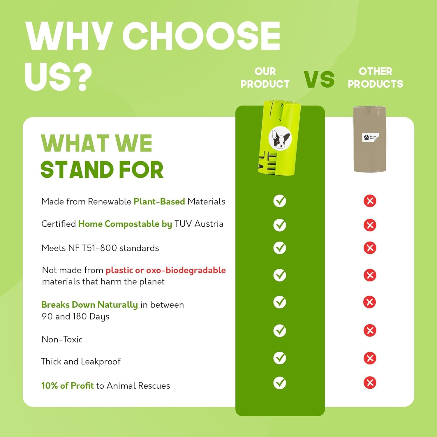 Certified Home Compostable Dog Poop Bags - 240 Pack (16 Rolls) - TUV OK HOME COMPOST Certified - Thick + Leakproof - 10% to Charity - Biodegradable Poop Bags for Dogs and Pet Waste - Doggie Supplies