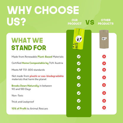 Certified Home Compostable Dog Poop Bags - 240 Pack (16 Rolls) - TUV OK HOME COMPOST Certified - Thick + Leakproof - 10% to Charity - Biodegradable Poop Bags for Dogs and Pet Waste - Doggie Supplies